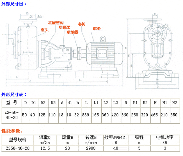 ZSPʽóߴ缰(sh)